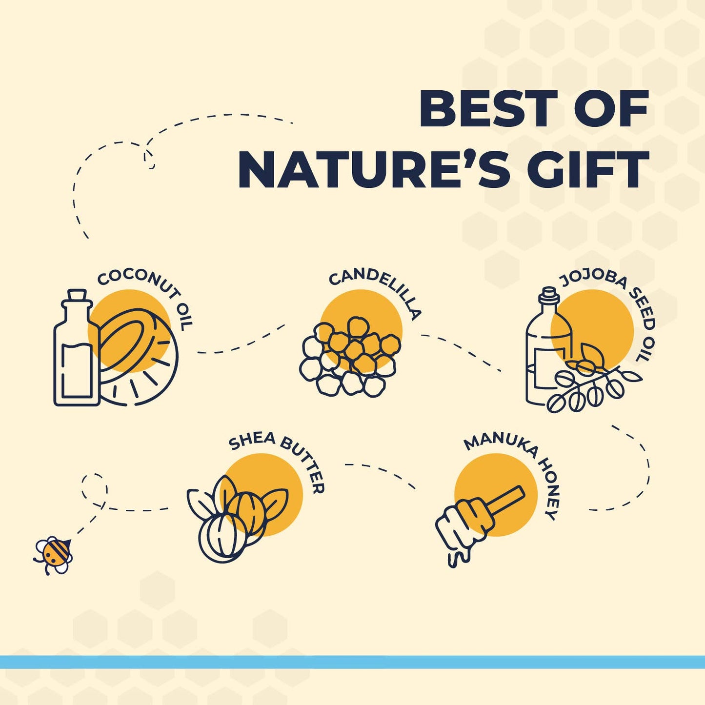 Manuka Honey Wrinkle Cream